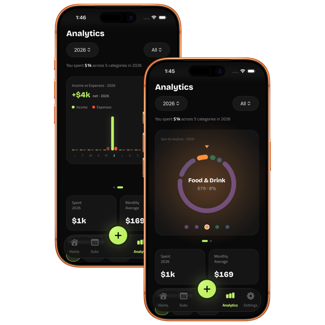 Nolvi analytics screen